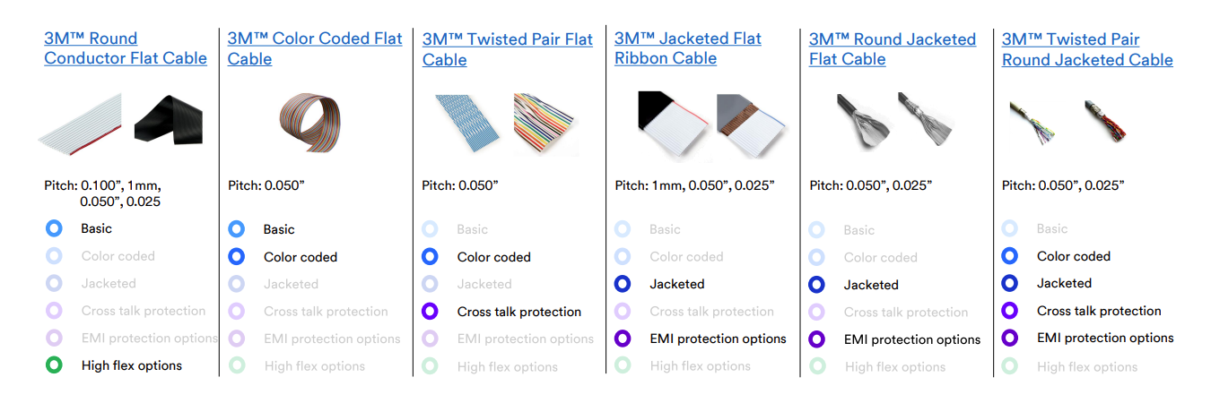 3M Cable Comparison Chart
