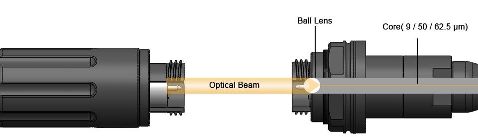 Specification Diagram