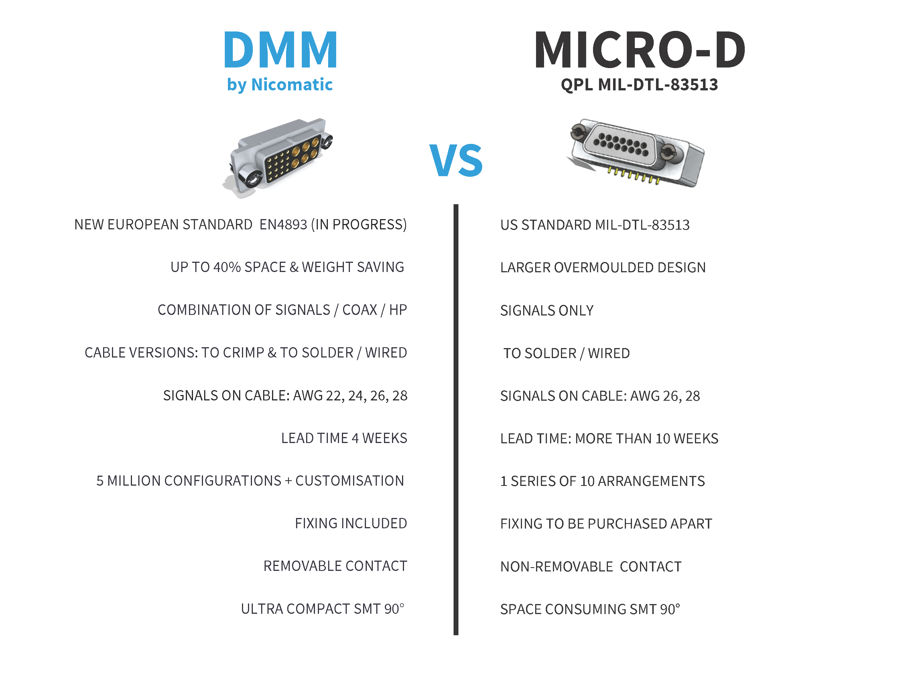 DMM Comparison Chart